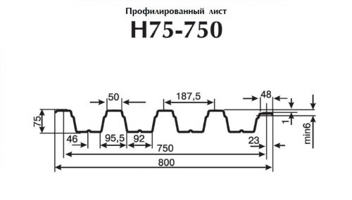 Профлист Н75-750 Чертеж